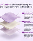 Highwaist Leakproof Underwear