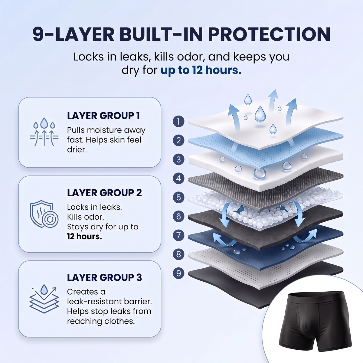 Men's Leakproof Boxers